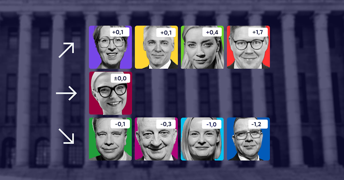 yle.fi