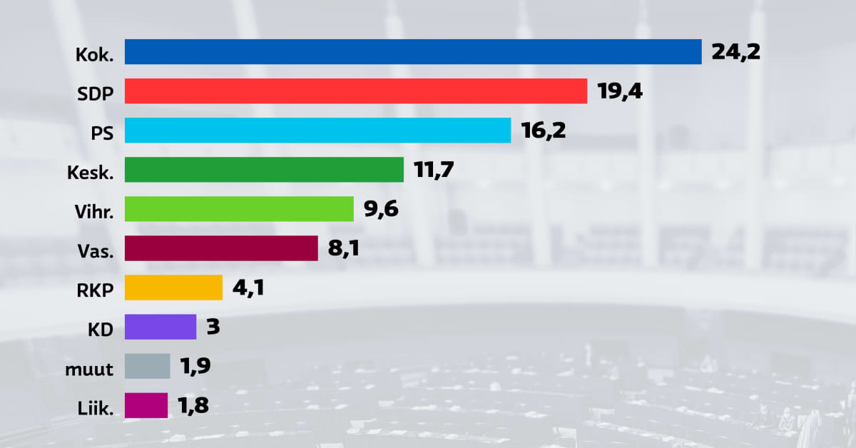 yle.fi