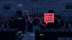 Grafiikka näyttää, kuinka Venäjän rupla on heikentynyt suhteessa euroon. Keskiviikkona 26.1. yhdellä ruplalla sai 1,12 senttiä.