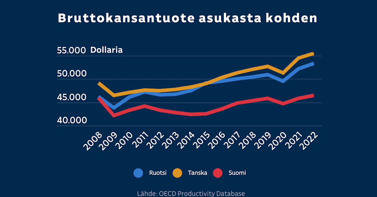 yle.fi