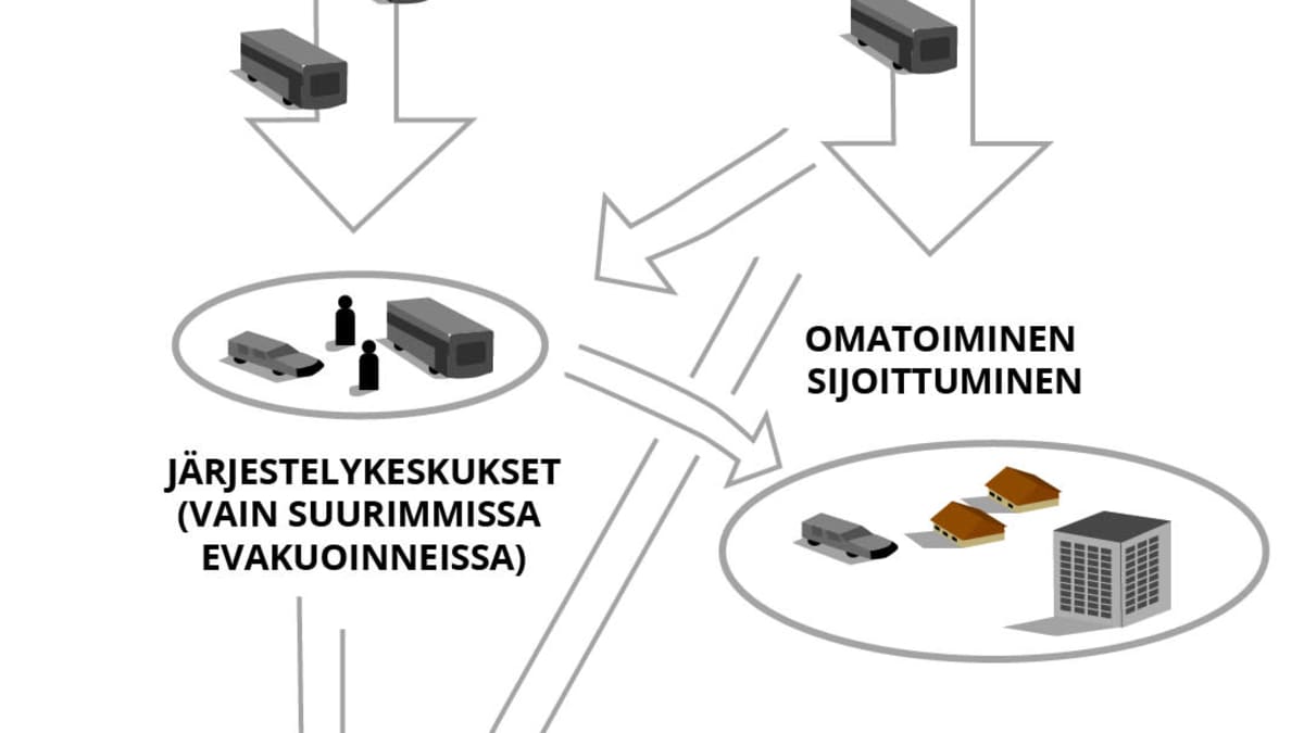 Kaavio väestönsiirrosta kriisin aikana.