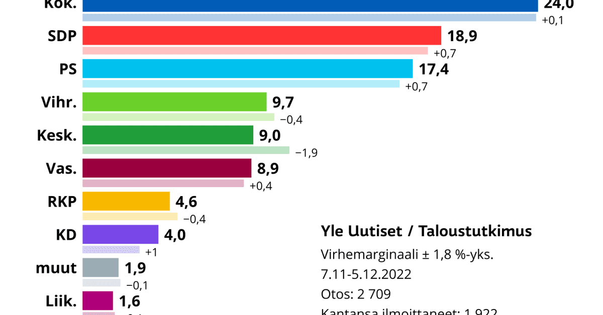 yle.fi