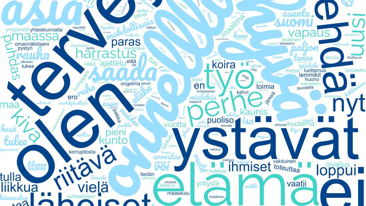 Sanapilvessä näkyy onnellisuutta lisäävät asiat.