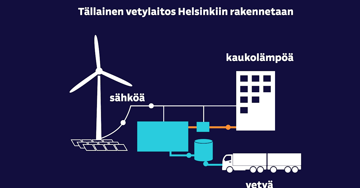 yle.fi