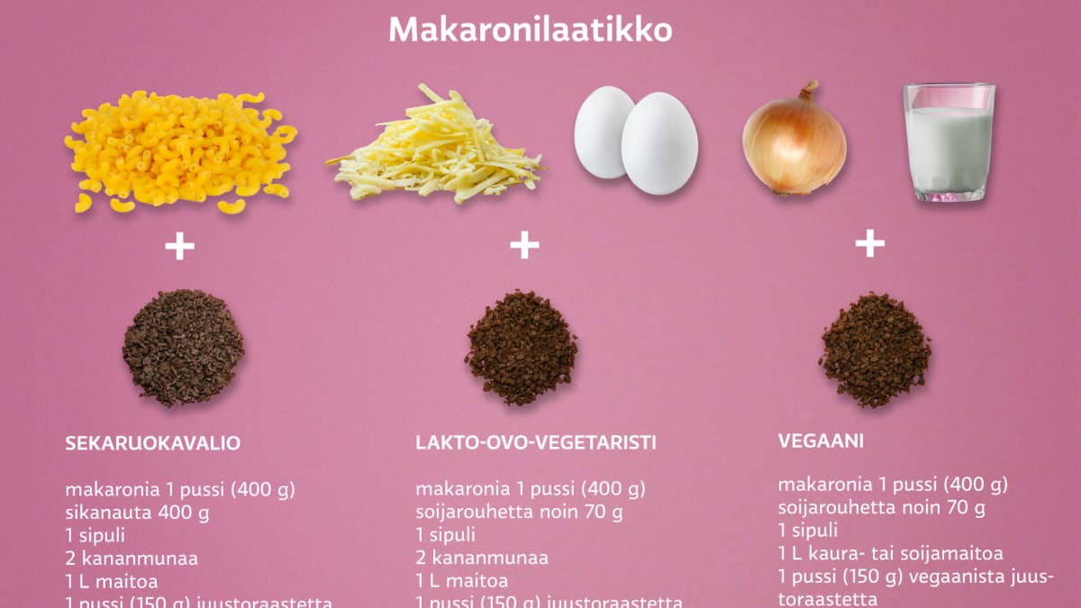 Makaronilaatikon resepti liha-, lakto-ovo-vegetaristi- ja vegaani-versioina.