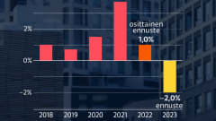 Suomen Hypoteekkiyhdistys | Yle Uutiset