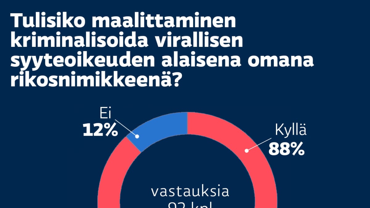 Suomen SYyttäjäyhdityksen grafiikka.