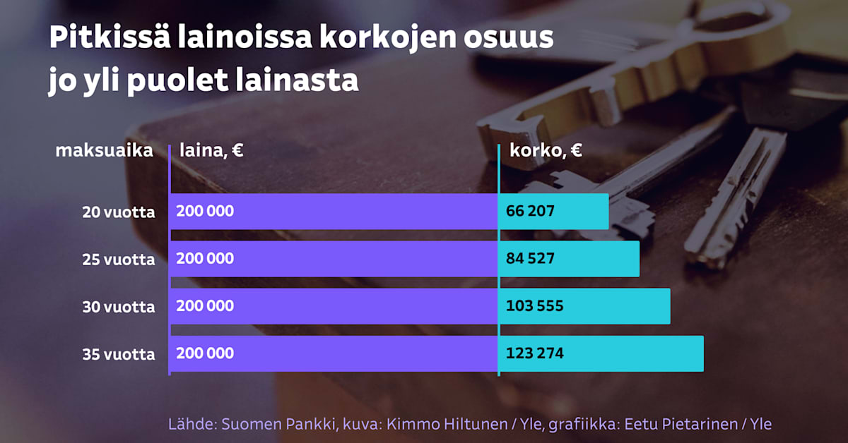 yle.fi