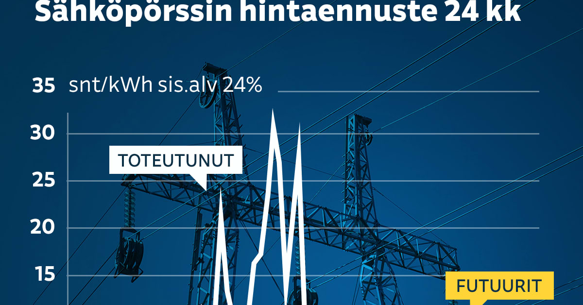 yle.fi