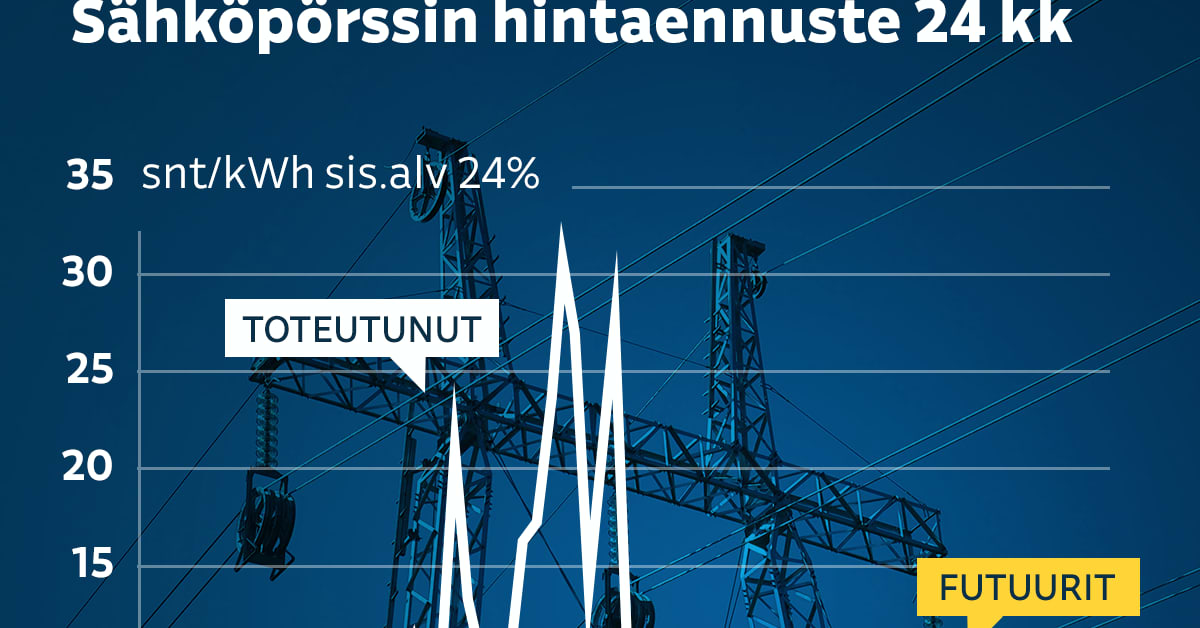 yle.fi