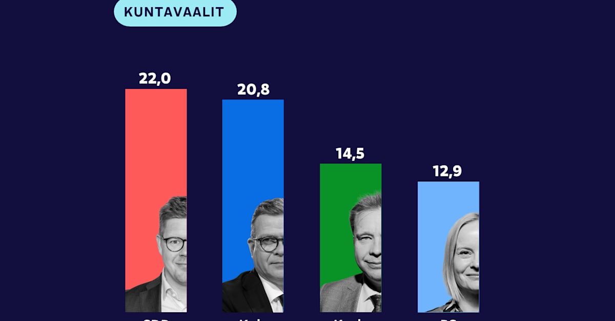 yle.fi