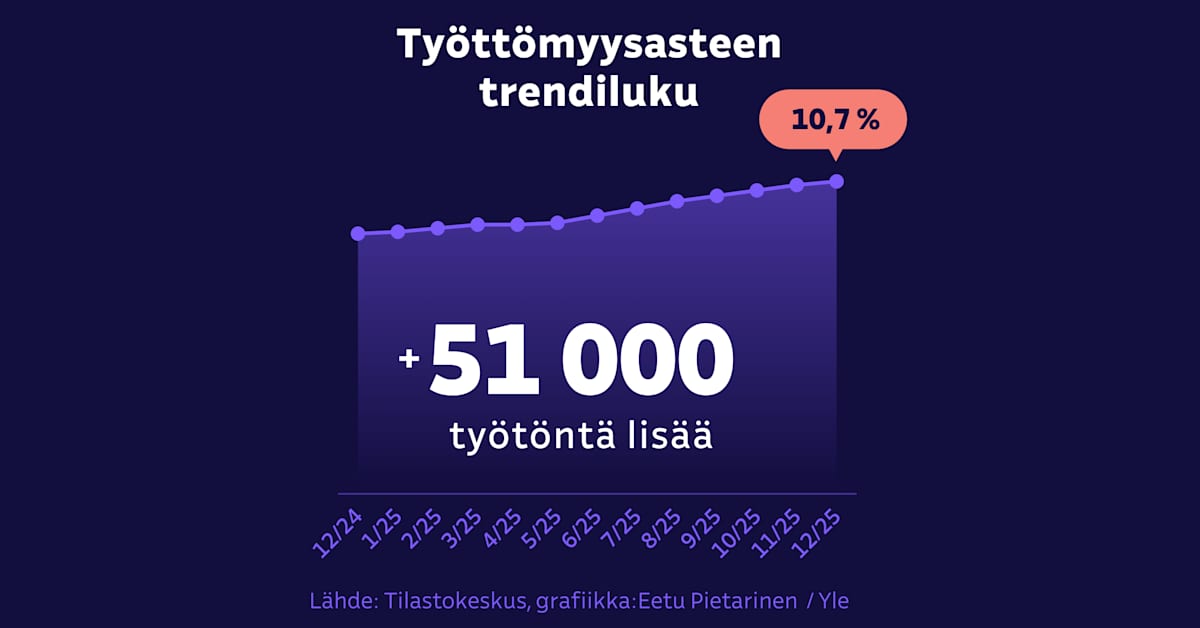 yle.fi