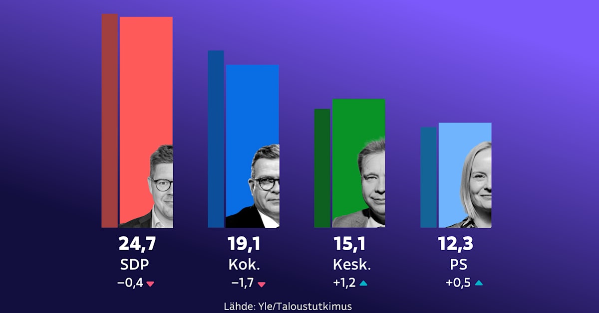 yle.fi