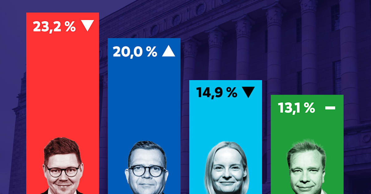 yle.fi
