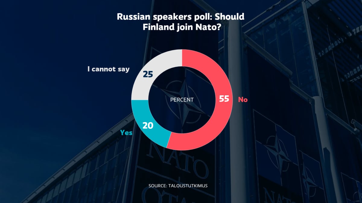 Russian speakers poll: Should Finland join Nato?
