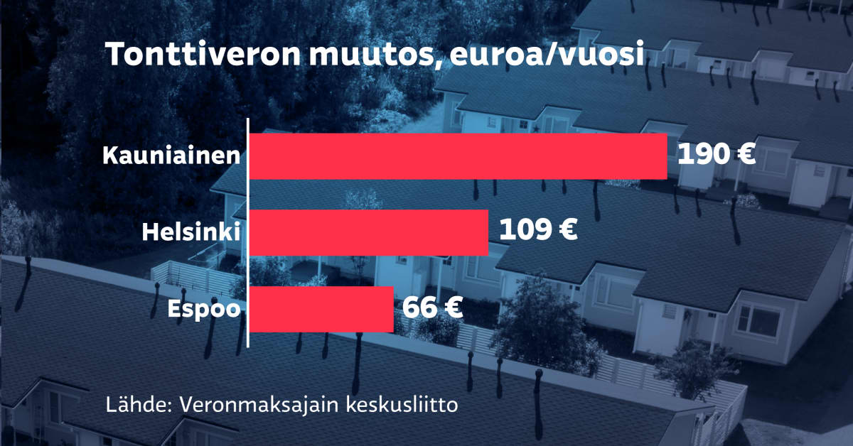 Kuntalaisen verolasku nousee taas 245 kuntaa pakotetaan nostamaan