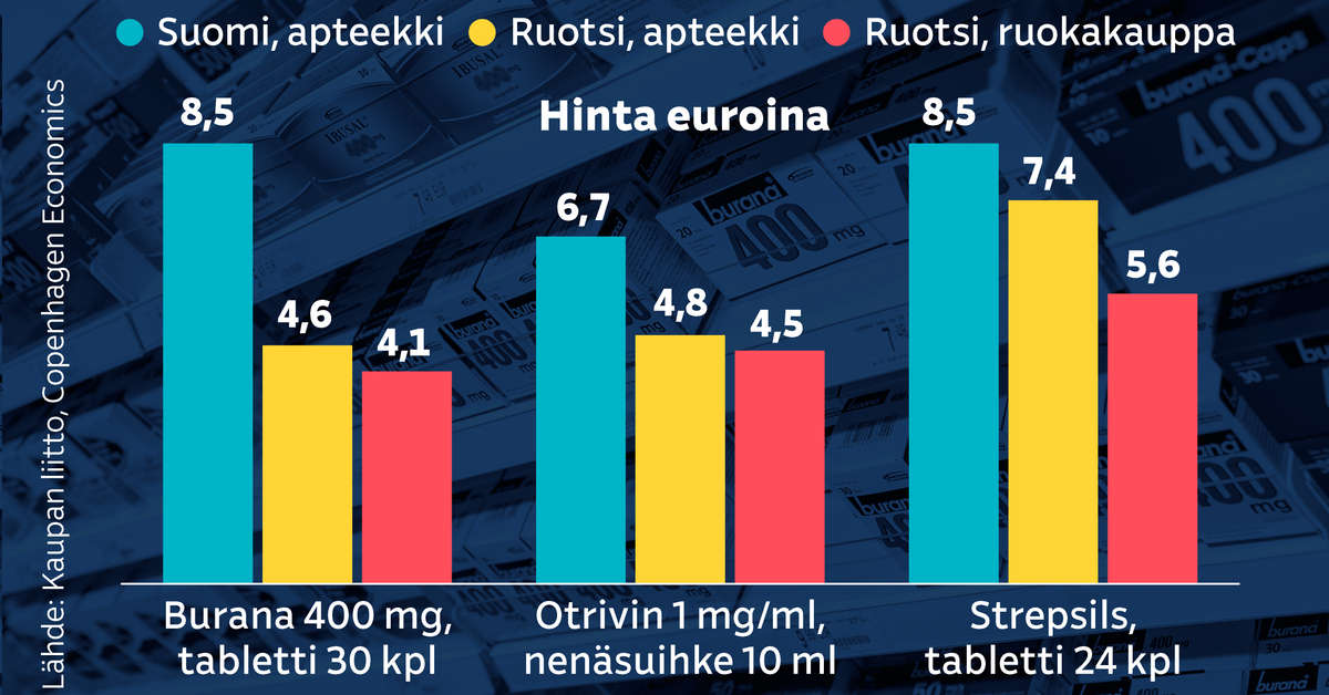 Orion - Mitkä ovat tulevaisuuden näkymät? - Sivu 19 - Osakkeet ...