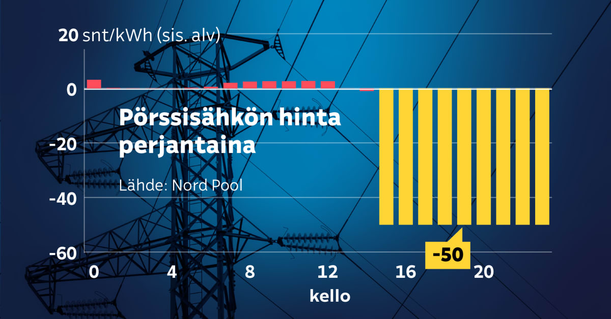 yle.fi