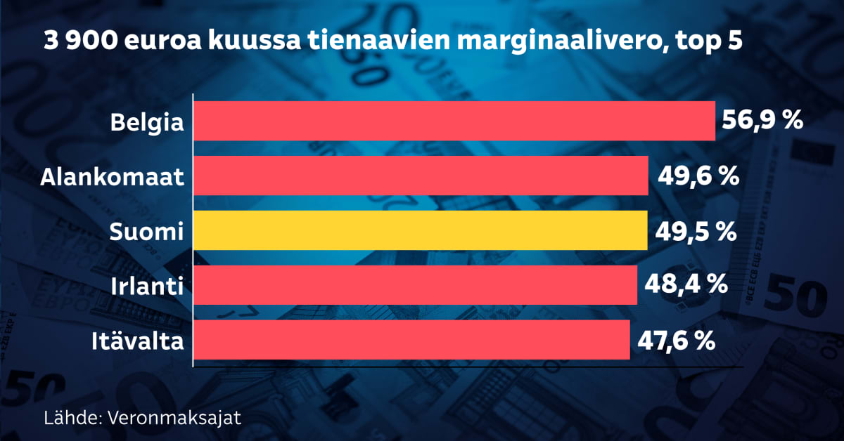 yle.fi