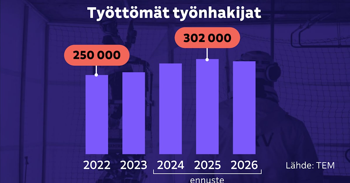 yle.fi