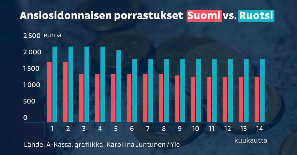 yle.fi