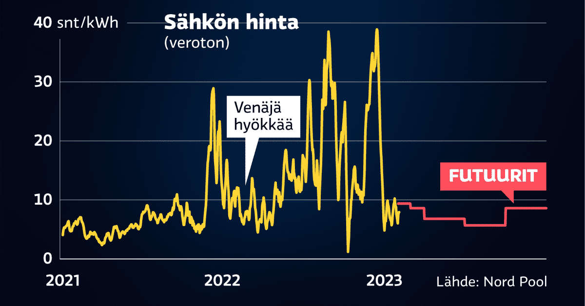 yle.fi