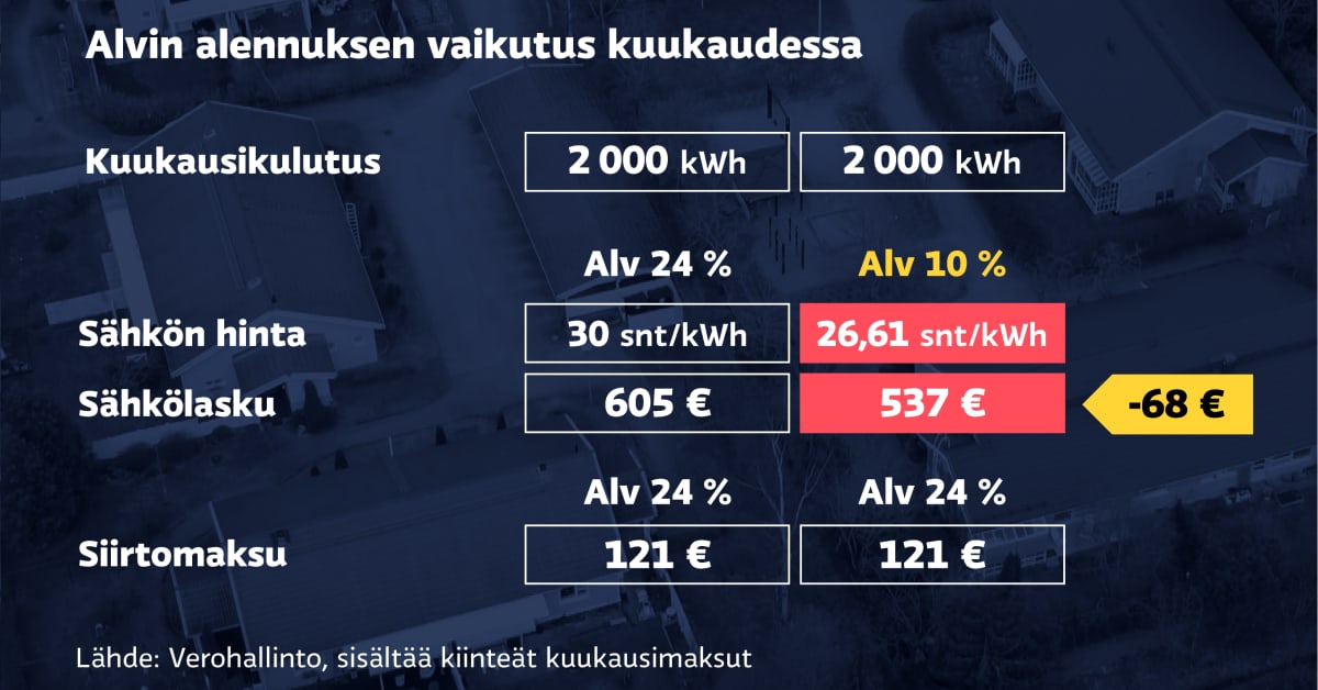 yle.fi