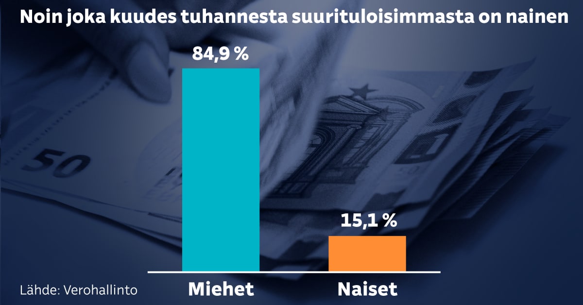 yle.fi