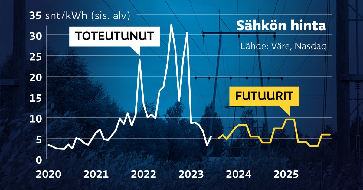 yle.fi