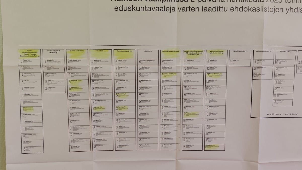 Hämeen vaalipiirin ehdokaslistojen yhdistelmä eduskuntavaaleissa 2023. Osa listan puolueista ja ehdokkaista on korostettu keltaisella värillä.