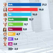 Nostokuva tammikuun puoluekannatusgrafiikoista.