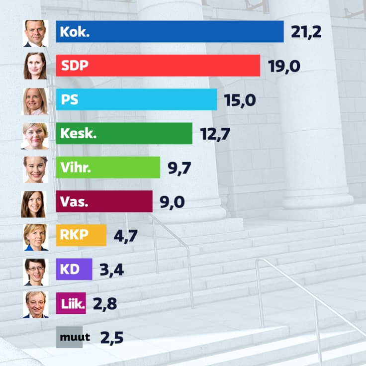 Nostokuva tammikuun puoluekannatusgrafiikoista.