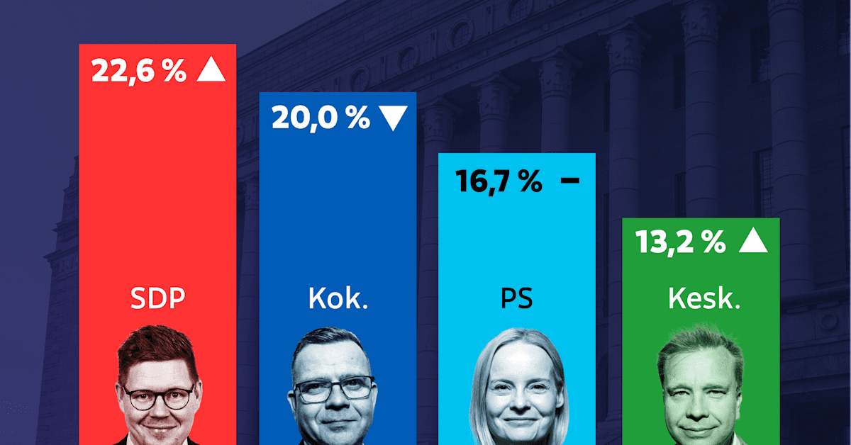 yle.fi
