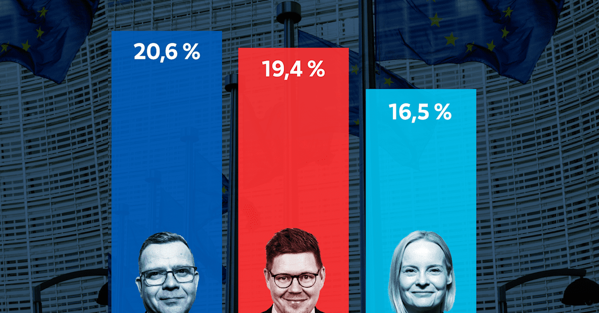 yle.fi