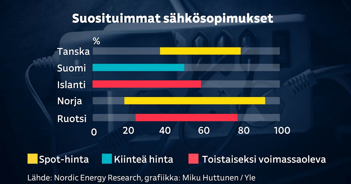 yle.fi