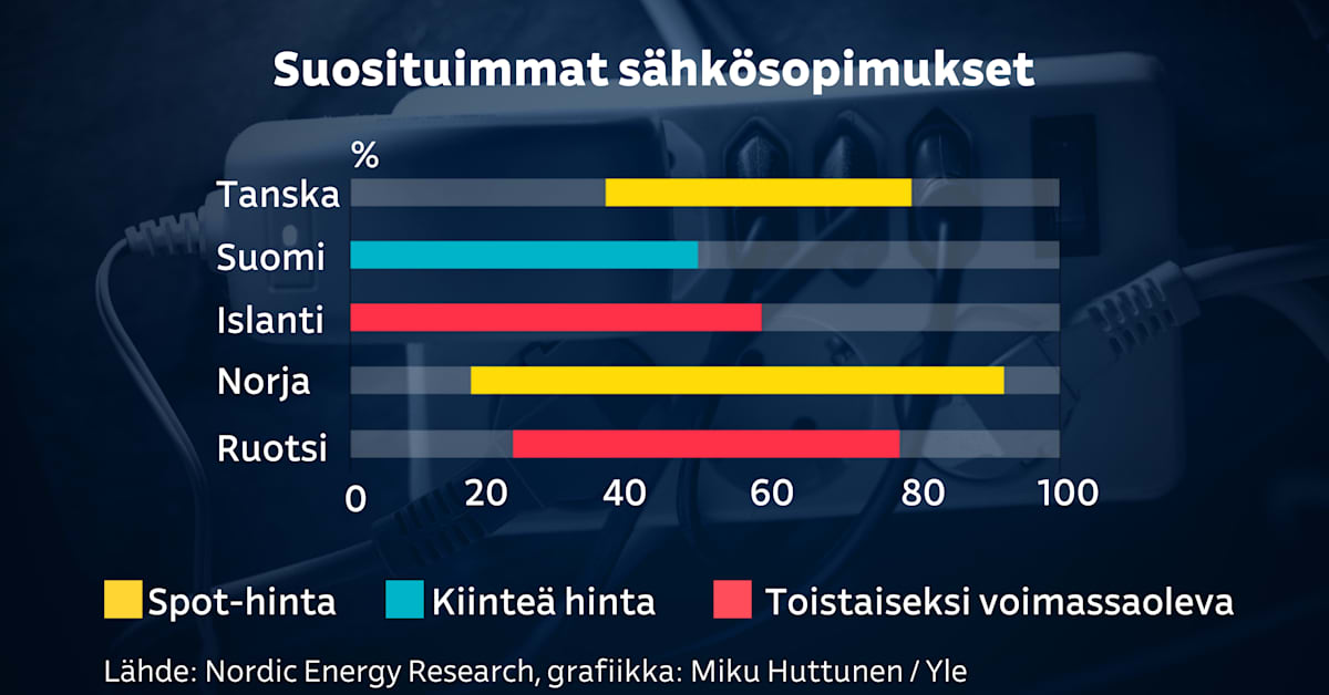 yle.fi