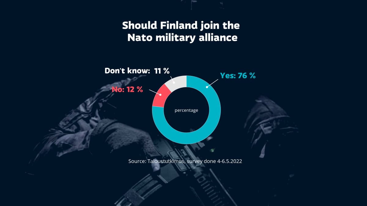 Nato poll