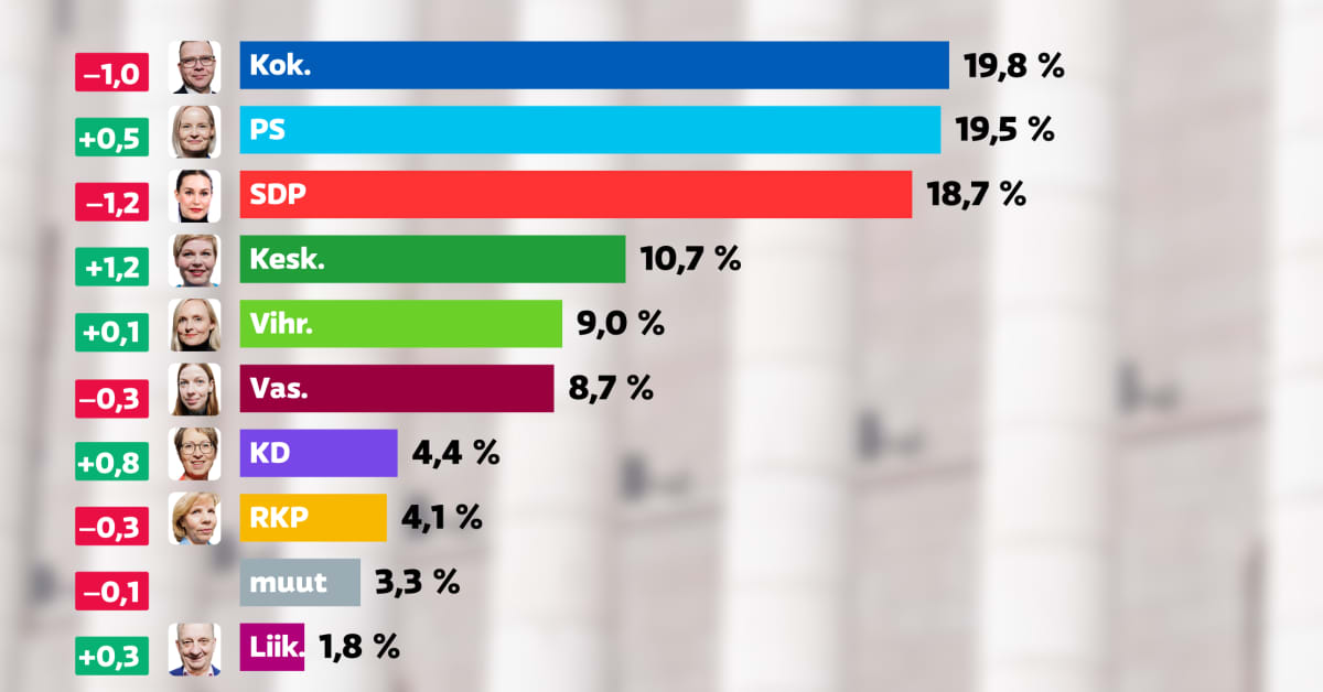 yle.fi