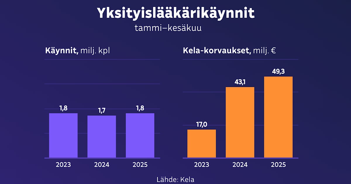 yle.fi