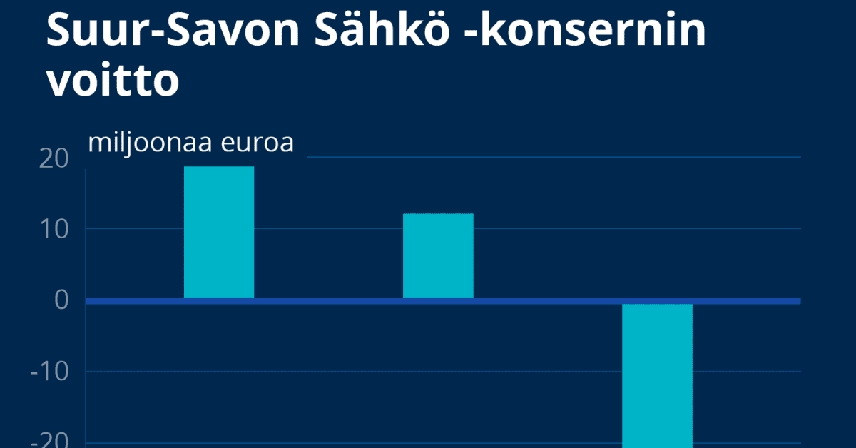 yle.fi