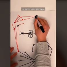 Kuvakaappaus keskusrikospoliisin tiktok-videosta 