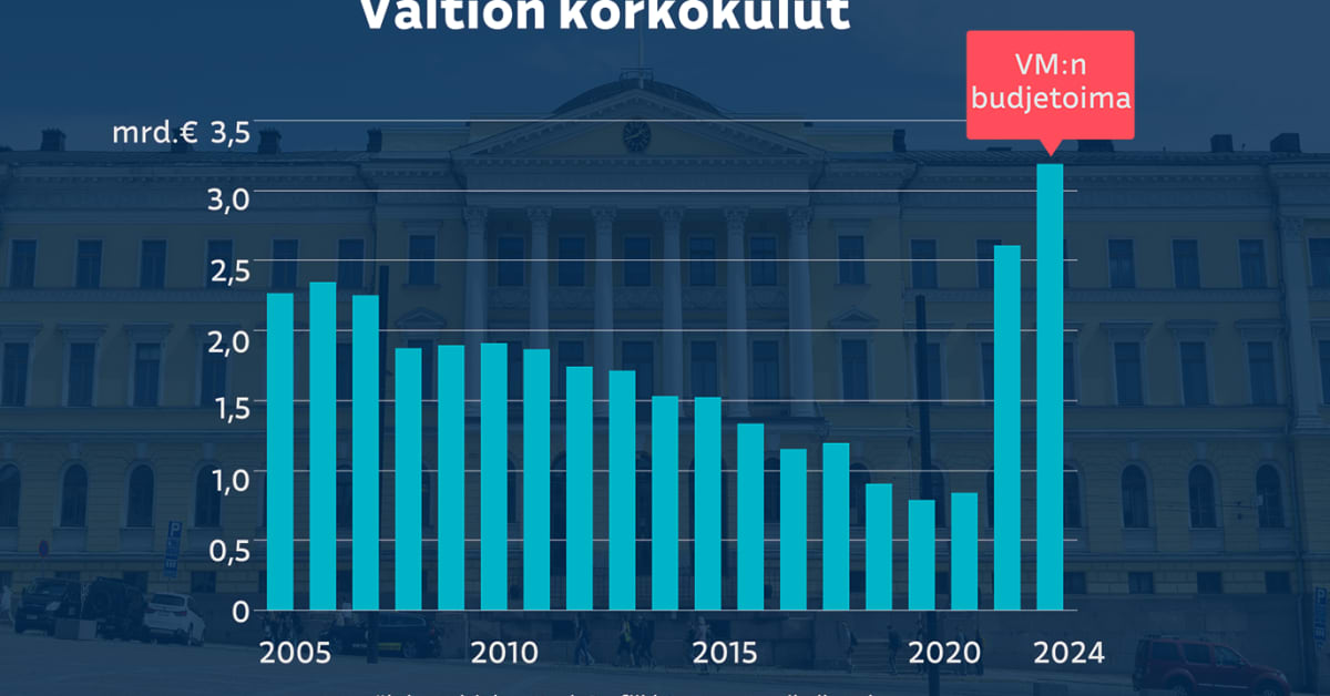 yle.fi