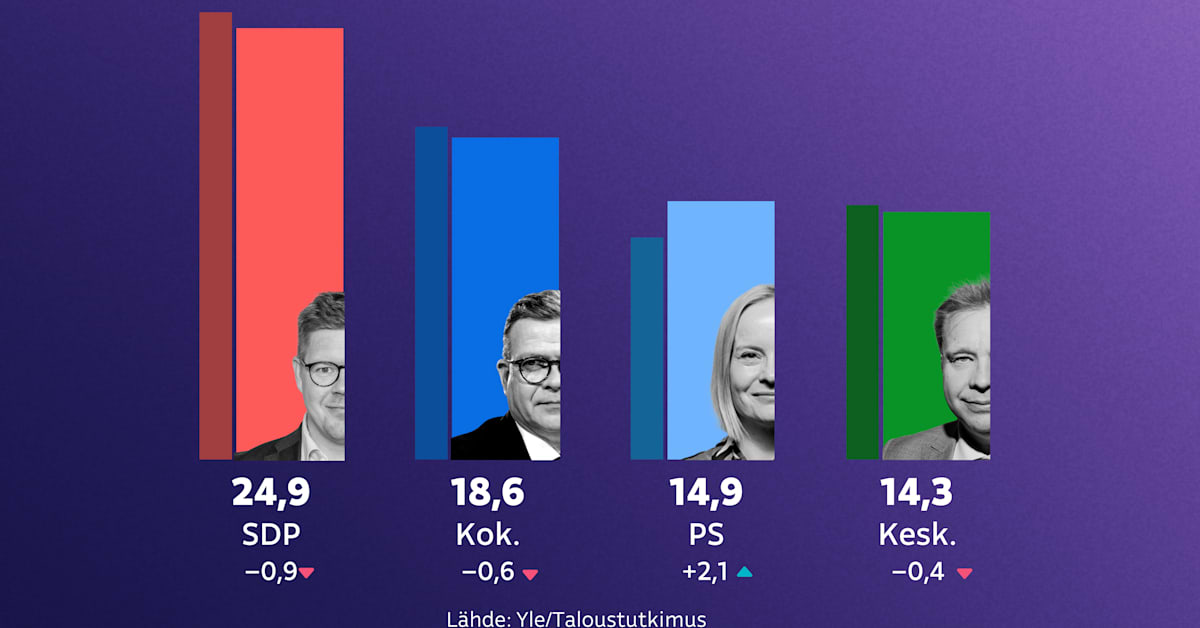 yle.fi