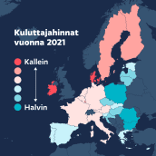 Grafiikka näyttää EU-maiden kuluttajahintojen erot kartalla. Suomessa on noin 26 prosenttia kalliimmat hinnat kuin EU:ssa keskimäärin, viidenneksi kalleinta EU:ssa. Kalleinta on Tanskassa, Irlannissa, Luxemburgissa ja Ruotsissa.