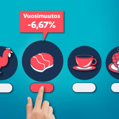 Naudanlihan vuosimuutos 6,67%