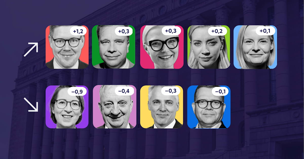 yle.fi
