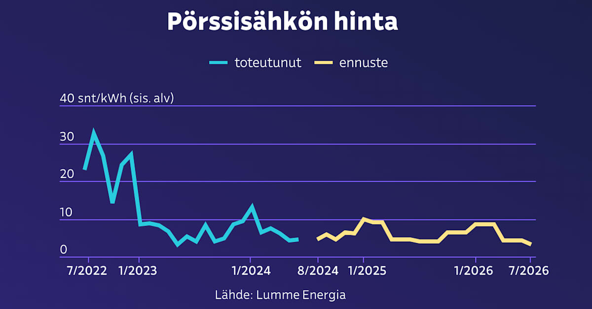 yle.fi