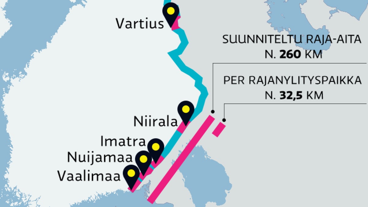 Suomen ja Venäjän välinen raja sekä sille suunnitellun raja-aidan pituus.