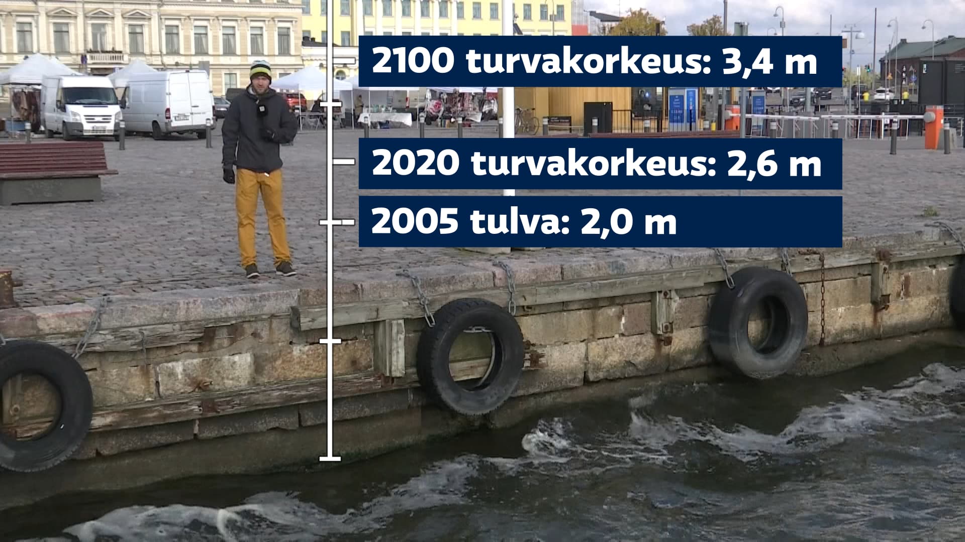 Vuonna 2005 tulva nosti veden Kauppatorille, mutta vuonna 2100 myrsky voi nostaa aallonharjat 1,4 metriä korkeammalle.