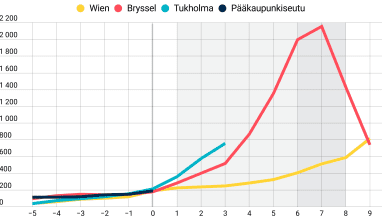 Tilastograaafi pääkuvaksi.